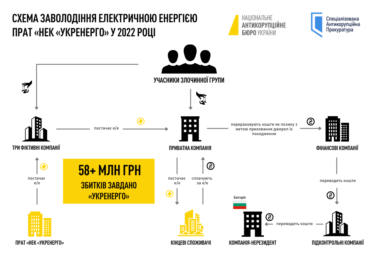 Корупція в енергетиці під час війни_1